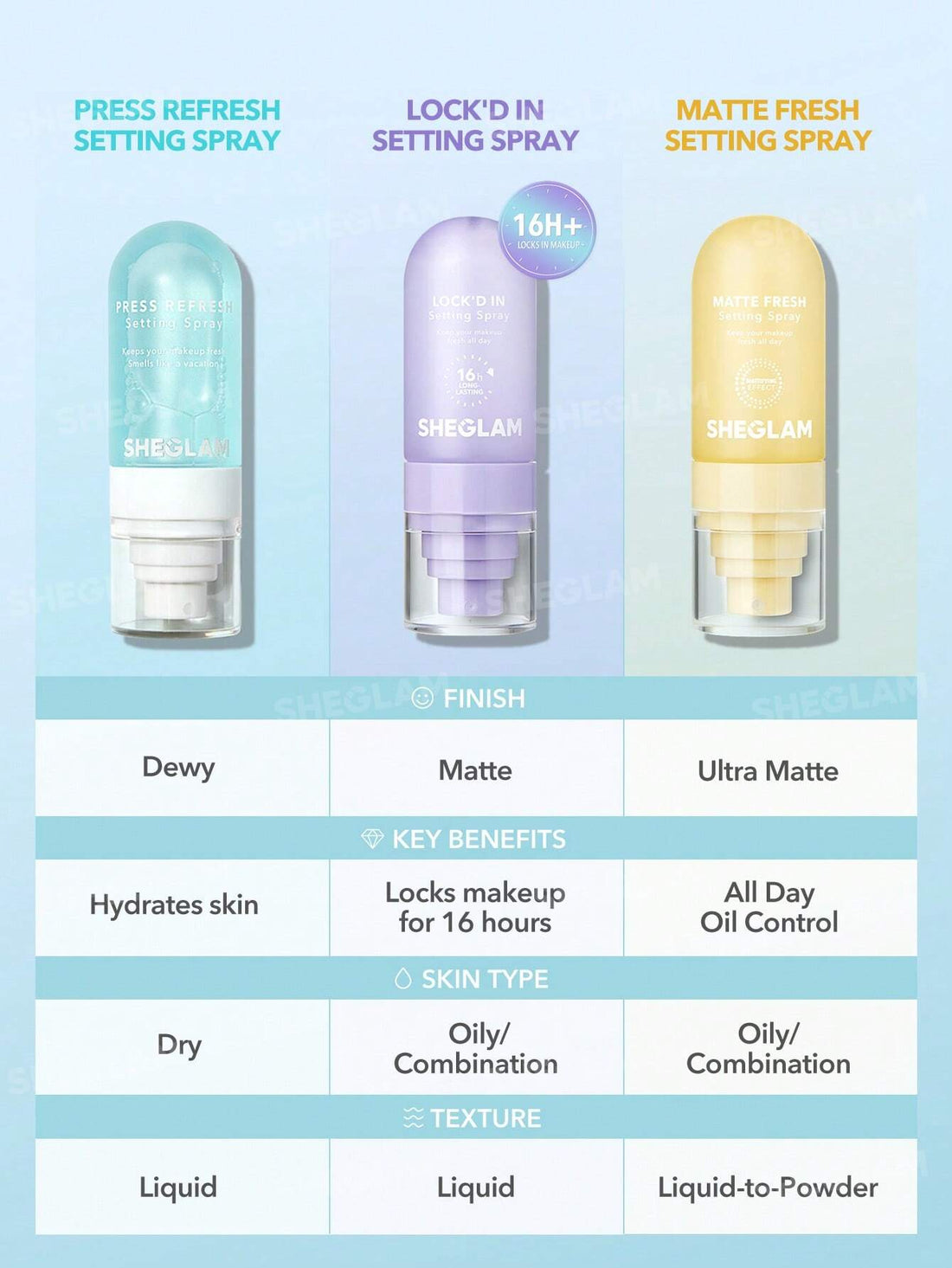 SHEGLAM Press Refresh Setting Spray – Hydrating Long-Lasting Makeup Fixing Mist